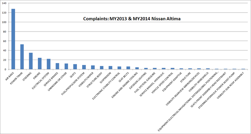 Illustration for article titled Is Nissan's passenger airbag problem really a new problem?